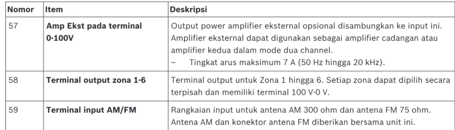 Gambar 6.2: Adaptor Mikrofon