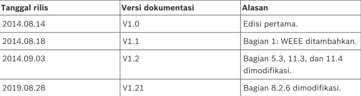 Tab. 2.2: Konversi satuan massa