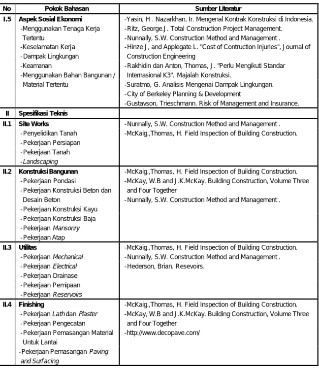 Tabel 2.1. Daftar Sumber (sambungan) 