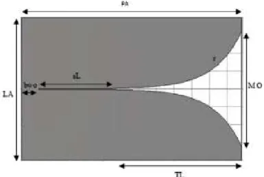 Gambar 4. Tampak Depan dan Parameter Dimensi Antena Vivaldi  keterangan:  