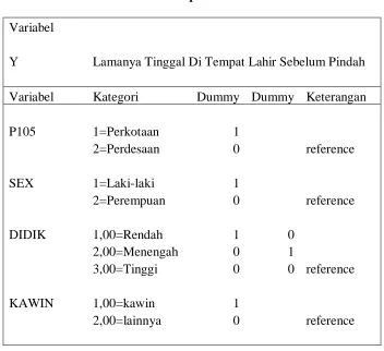 Tabel 1. Definisi Operasional Variabel 