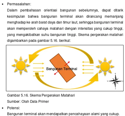 Gambar 5.16. Skema Pergerakan Matahari 