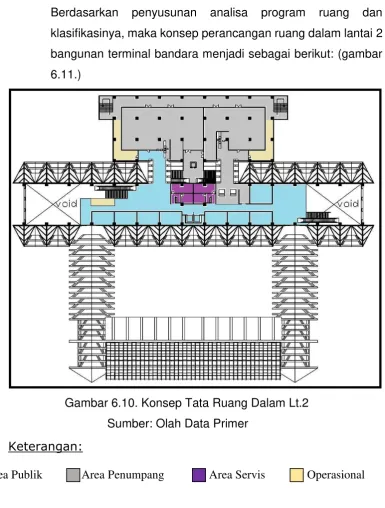 Gambar 6.10. Konsep Tata Ruang Dalam Lt.2 