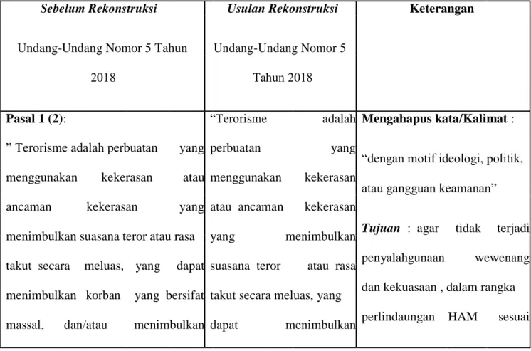 Tabel  Rekonstruksi:   