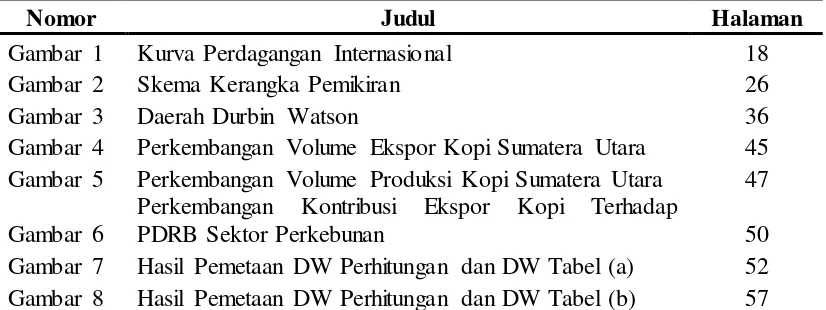 Gambar 1 Kurva Perdagangan Internasional 