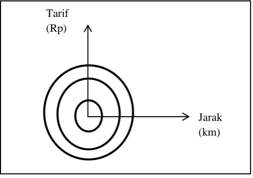Gambar 2.4 Tarif Berdasarkan Zona 