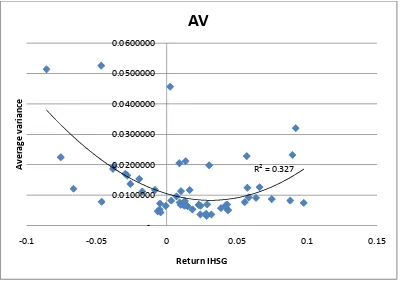 Gambar 4.2 Grafik imbal hasil IHSG terhadap rata-rata varian 