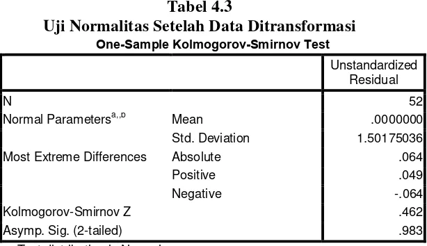 Tabel 4.3 Uji Normalitas Setelah Data Ditransformasi 
