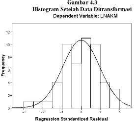 Gambar 4.3 Histogram Setelah Data Ditransformasi 