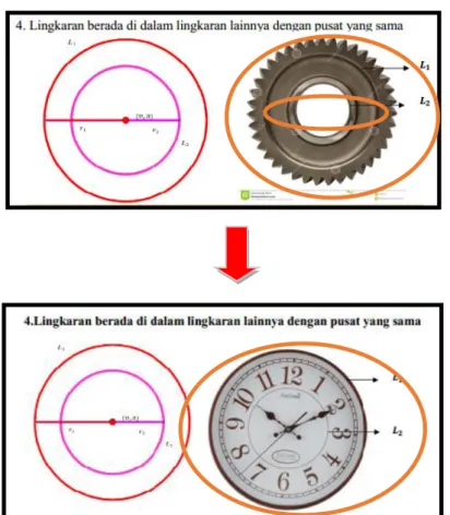 Gambar 6. Perubahan Gambar yang lebih Sesuai 