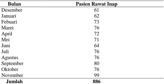 Tabel 7. Data Kunjungan Pasien Umum RSUD Martapura Kabupaten  OKU Timur 