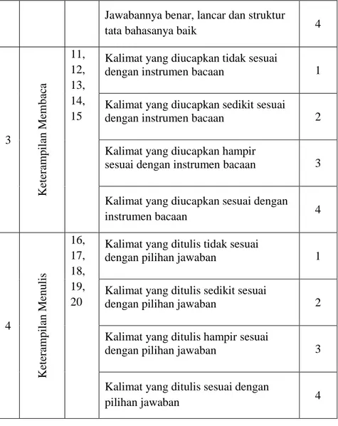 Tabel 3.6  Pedoman Penskoran 