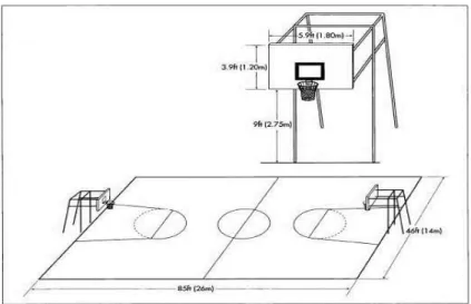 Gambar 1. Ukuran Lapangan dan Ring Bola Basket  sumber : Roji (2007: 21) 