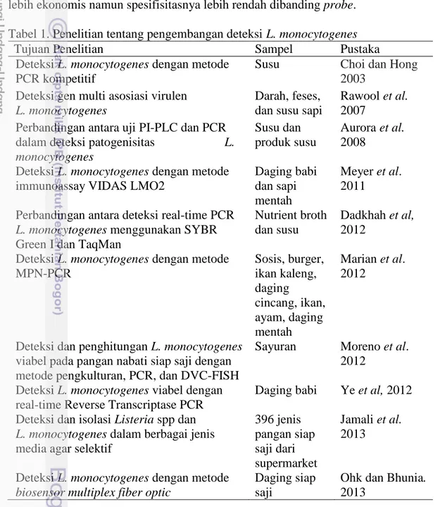 Tabel 1. Penelitian tentang pengembangan deteksi L. monocytogenes 