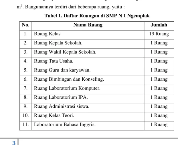 Tabel 1. Daftar Ruangan di SMP N 1 Ngemplak 