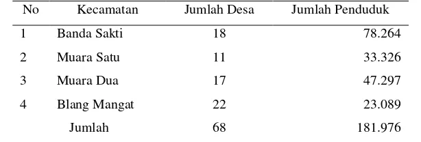 Tabel 1. Jumlah Penduduk Kota Lhokseumawe Menurut Kecamatan Tahun 2015 