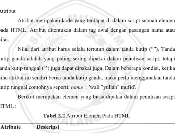 Tabel 2.2 Atribut Elemen Pada HTML  Atribute  Deskripsi 