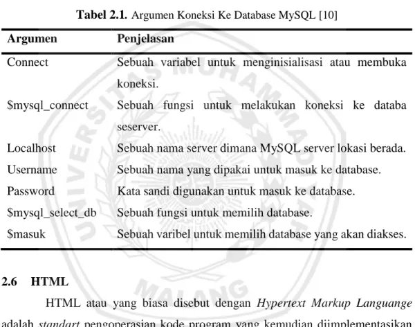 Tabel 2.1.  Argumen Koneksi Ke Database MySQL [10] 