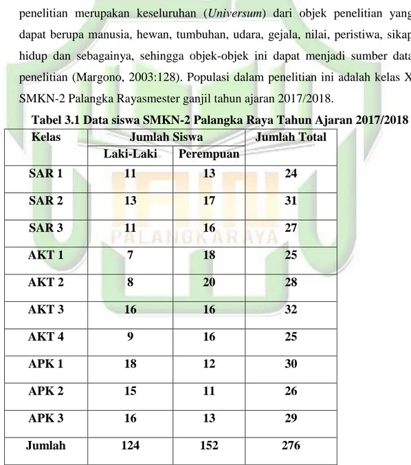 Tabel 3.1 Data siswa SMKN-2 Palangka Raya Tahun Ajaran 2017/2018 