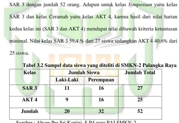Tabel 3.2 Sampel data siswa yang diteliti di SMKN-2 Palangka Raya 
