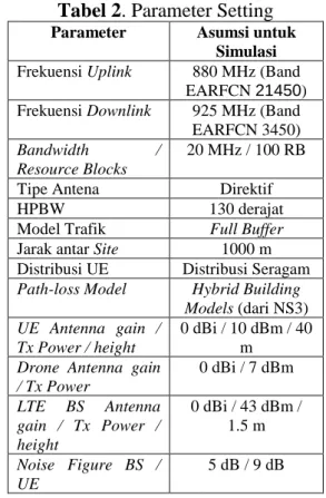 Gambar 1. Jaringan LTE dan EPC    