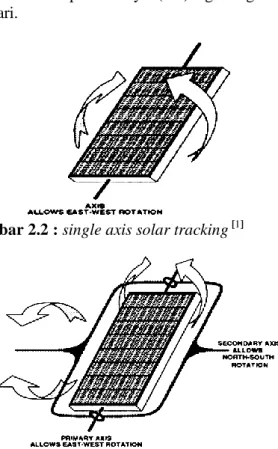 Gambar 2.2 : single axis solar tracking  [1]