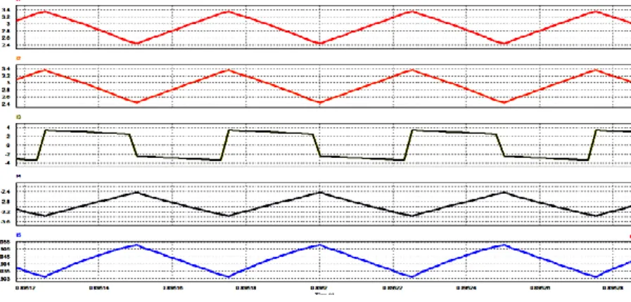 Gambar 3.7  Karakteristik tegangan input (Merah), Tegangan  Output (biru) 