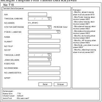 Gambar III.33. Perancangan Tampilan Form Data Karyawan 