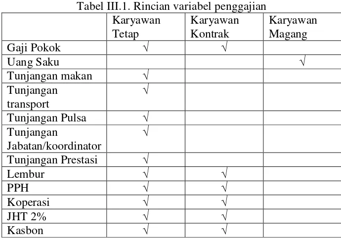 Tabel III.1. Rincian variabel penggajian 