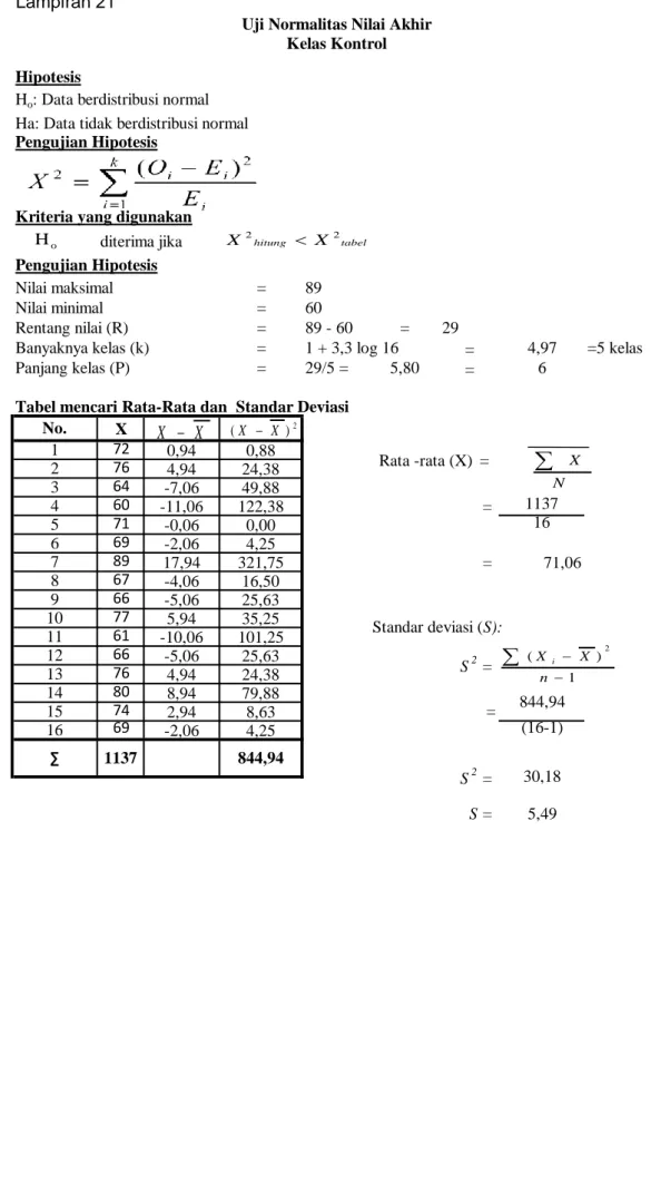 Tabel mencari Rata-Rata dan  Standar Deviasi No. 1 Rata -rata (X)  = 3 N XtabelhitungXX22 1 )( 2nXXiXX2)(XXoH