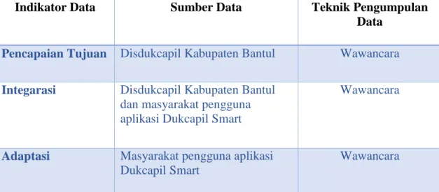 Tabel 1. 3 Data Primer 