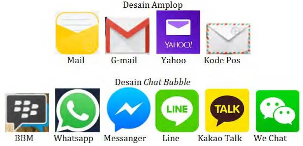 Gambar IV.6. Variasi penggunaan desain amplop dan chat bubble pada aplikasi-aplikasi di smartphone Android 