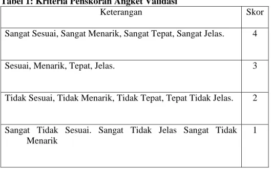 Tabel 1: Kriteria Penskoran Angket Validasi 