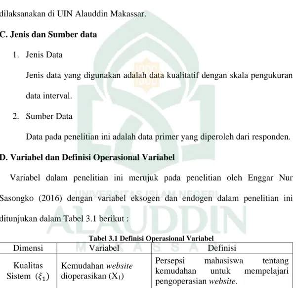 Tabel 3.1 Definisi Operasional Variabel 