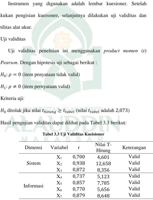 Tabel 3.3 Uji Validitas Kueisioner 