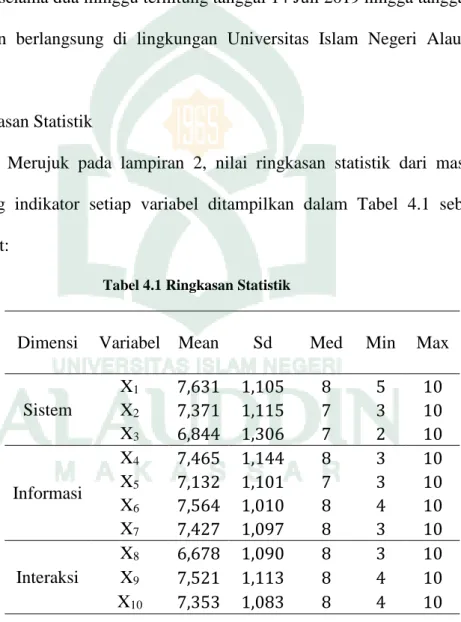 Tabel 4.1 Ringkasan Statistik  