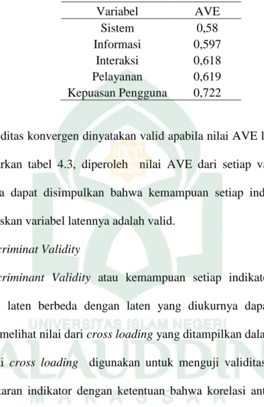 Tabel 4.3 Uji Validitas Berdasarkan AVE  