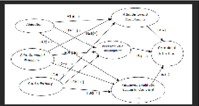 Gambar 1. Model persamaan struktur  Sumber Olah Data PLS 