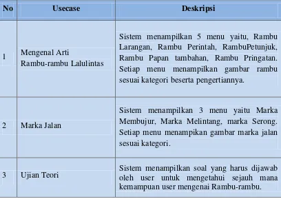 Tabel 4.6 Definisi Actor 