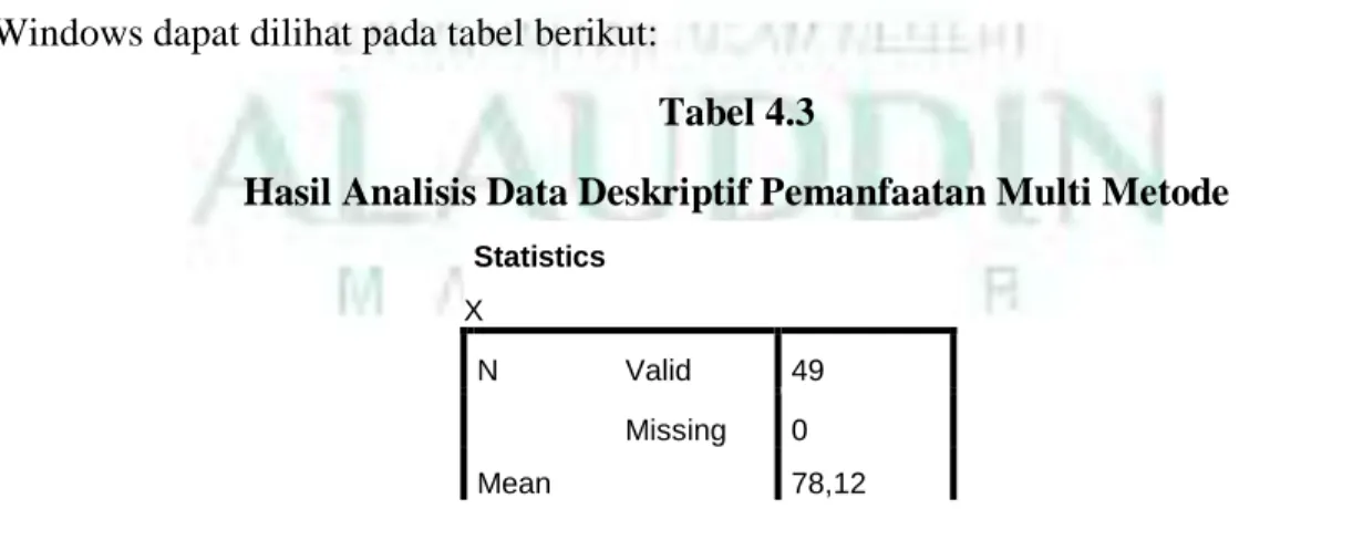 Tabel Data Pemanfaatan Multi Metode 
