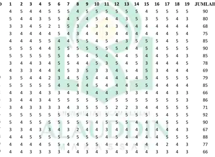 TABEL DATA  
