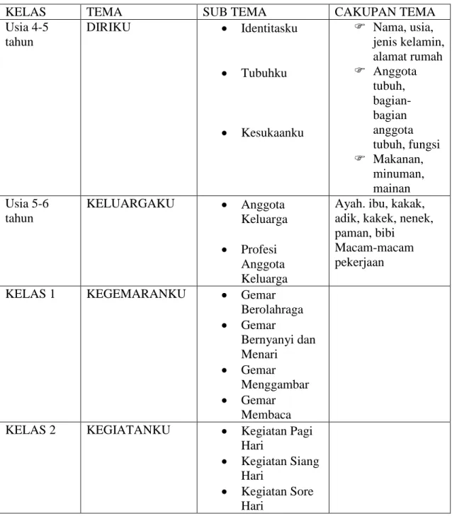 Tabel 2.1 Silabus Pembelajaran Omah Sinau 