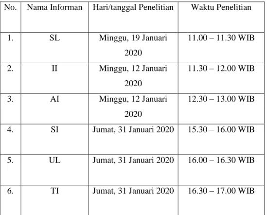 Tabel 4.5 Jadwal Pelaksanaan Penelitian 