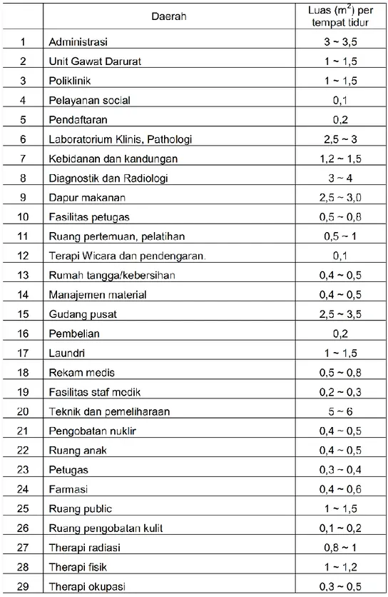 Tabel 4. 1 Program Ruang 