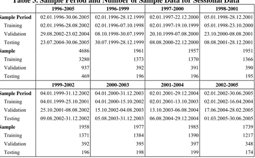 Table 3. Sample Period and Number of Sample Data for Sessional Data 