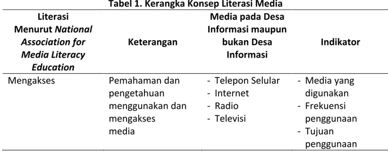 Tabel 1. Kerangka Konsep Literasi Media  Literasi  Menurut National  Association for  Media Literacy  Education    Keterangan 