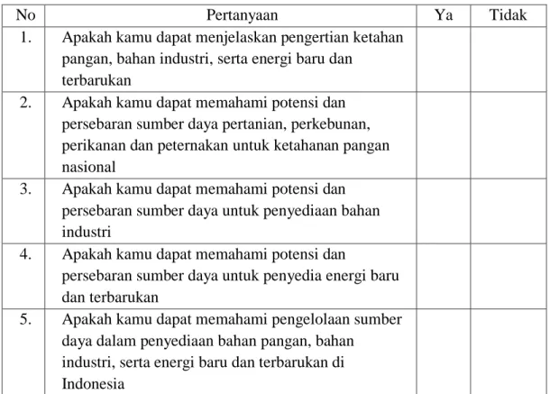 Tabel Refleksi Diri Pemahaman Materi 