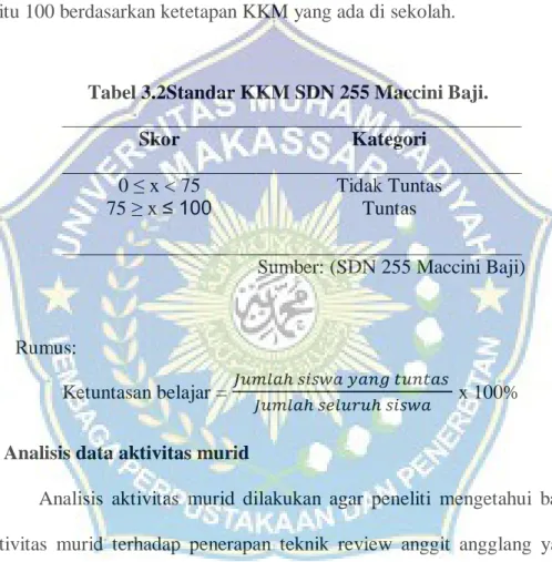 Tabel 3.2Standar KKM SDN 255 Maccini Baji. 