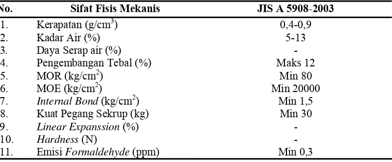 Tabel 3. Sifat Fisis dan Mekanis Papan Komposit dengan Standar JIS A 5908-2003 