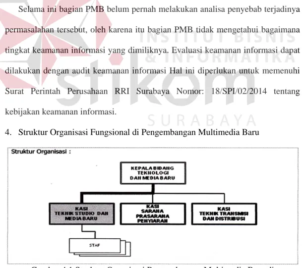 Gambar 4.1 Struktur Organisasi Pengambangan Multimedia Baru di                           RRI Surabaya 